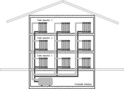 Schema di impianto di riscaldamento centralizzato a distribuzione verticale Contabilizzazione del calore: ecco chi deve adeguarsi