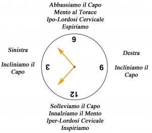 Il Clock – Cervicale su Fitball