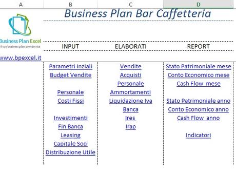 Business Plan Bar esempio