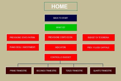 Business Plan: modelli excel, strategie e soluzioni