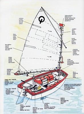 Vela - 90 Optimist ad Anzio per il Trofeo Radeglia