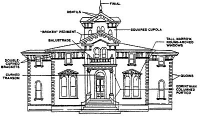 Stili architettonici delle case vittoriane