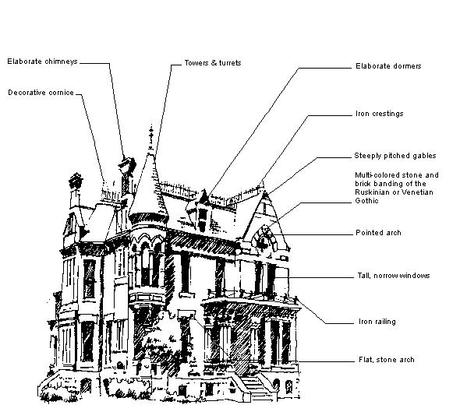 Stili architettonici delle case vittoriane