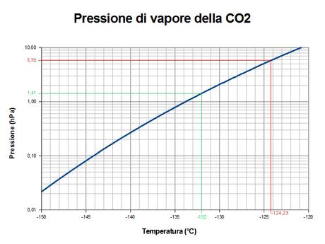 La temperatura di Marte