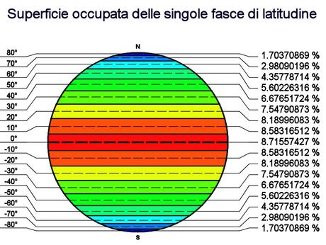 La temperatura di Marte