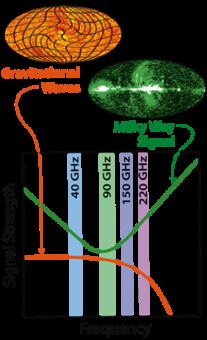 Un telescopio di gran CLASS