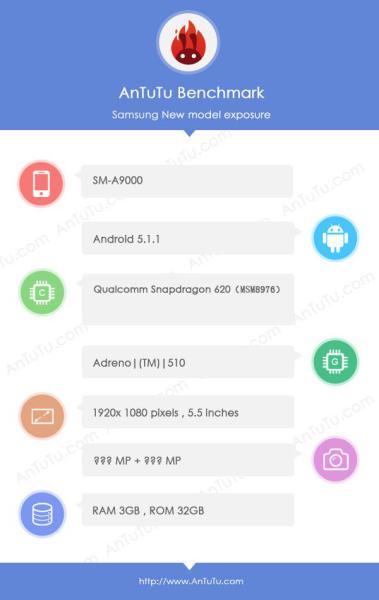Samsung Galaxy A9: trapelano le prime presunte specifiche da AnTuTu Samsung-Galaxy-A9-AnTuTu-specs-and-Geekbench-3