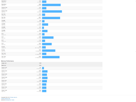 Samsung Galaxy A9: trapelano le prime presunte specifiche da AnTuTu Samsung-Galaxy-A9-alleged-AnTuTu-specs-and-Geekbench-3 (2)