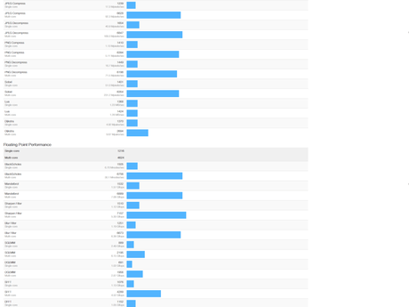 Samsung Galaxy A9: trapelano le prime presunte specifiche da AnTuTu Samsung-Galaxy-A9-alleged-AnTuTu-specs-and-Geekbench-3