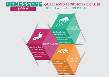 Conosciamo e capiamo le cause delle labbra screpolate