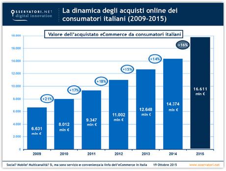 ecommerce-italia-2015
