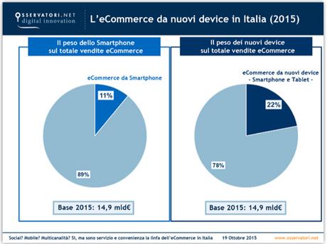 mobile-commerce-italia-2015-ecommerce