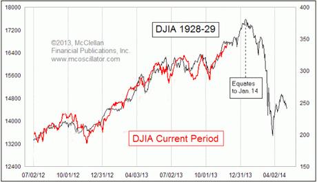 Stocks Markets