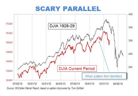 Stocks Markets