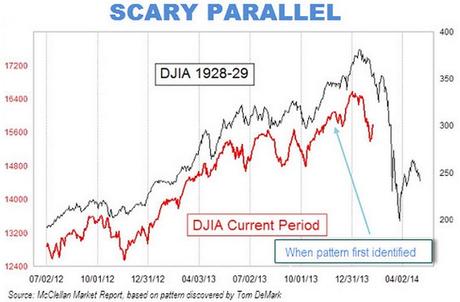 Stocks Markets