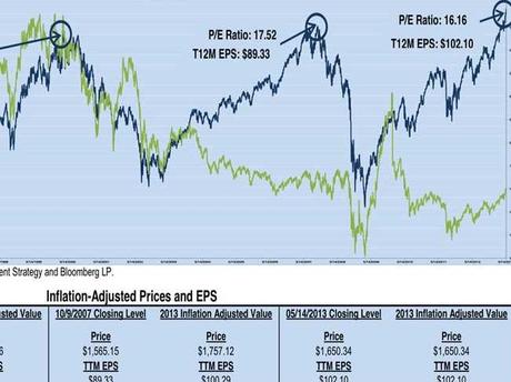 Stocks Markets
