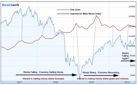 Stock Mkt News