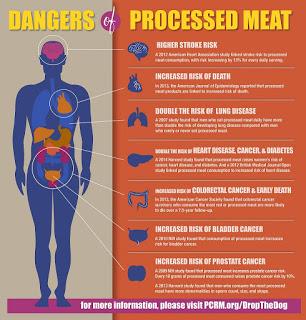 Carne e tumori: cosa dobbiamo fare?