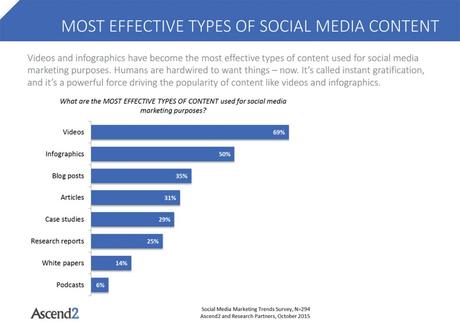 social-media-obiettivi-contenuti-efficaci