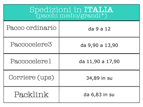Quanto costa spedire in Italia? Pacchetti Medio/Grandi