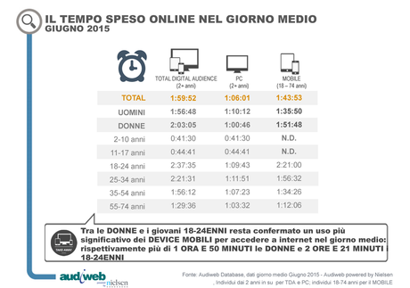 Internet in Italia a Giugno 2015