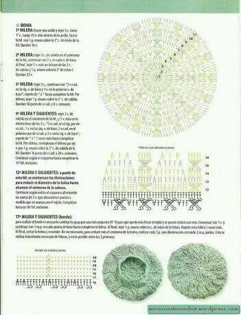 Schemi di cappelli all'uncinetto / Crochet hats diagrams