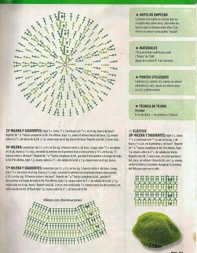 Schemi di cappelli all'uncinetto / Crochet hats diagrams