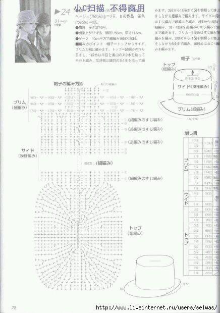 Schemi di cappelli all'uncinetto / Crochet hats diagrams