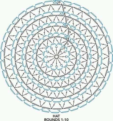 Schemi di cappelli all'uncinetto / Crochet hats diagrams