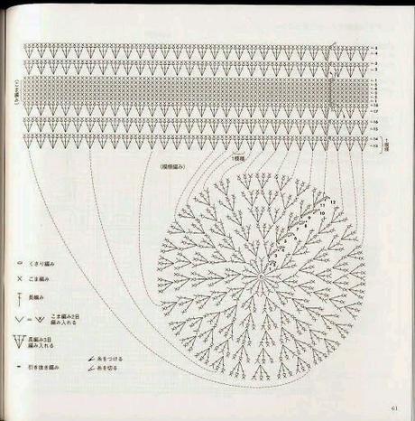 Schemi di cappelli all'uncinetto / Crochet hats diagrams