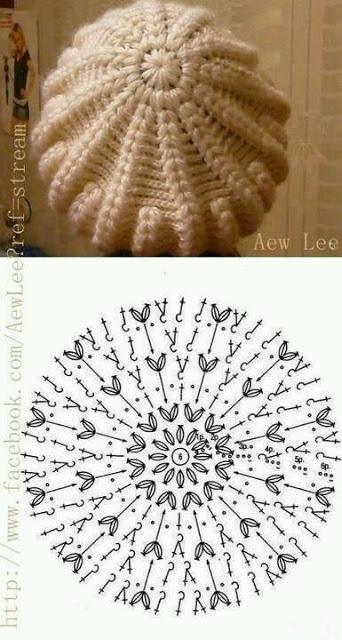 Schemi di cappelli all'uncinetto / Crochet hats diagrams