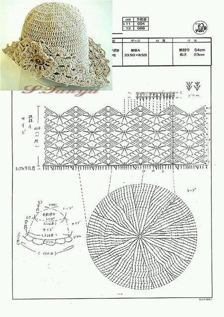 Schemi di cappelli all'uncinetto / Crochet hats diagrams