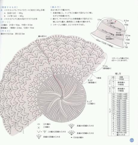 Schemi di cappelli all'uncinetto / Crochet hats diagrams