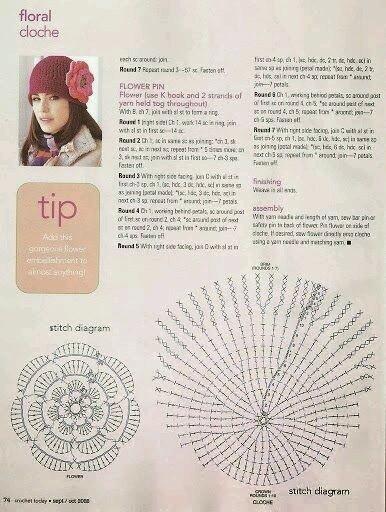 Schemi di cappelli all'uncinetto / Crochet hats diagrams