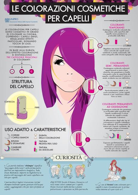 La colorazione cosmetica: qualche infografica