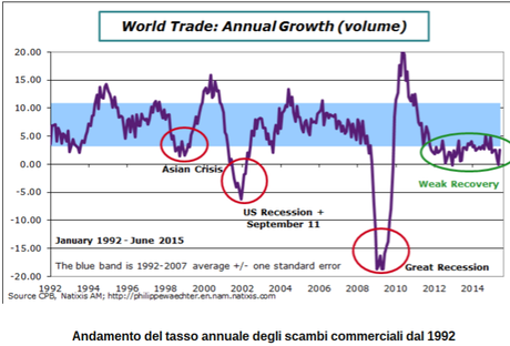 l rischio come elemento centrale l rischio come elemento centrale
