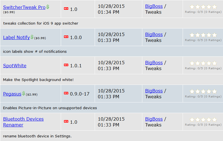 Jailbreak iOS 9.x.x – Tutti i Tweak testati e funzionanti [Aggiornato 21.11.2015]