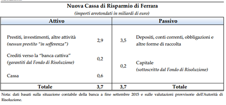 LO SCHEMA DI INTERVENTO UTILIZZATO PER IL SALVATAGGIO DI BANCA MARCHE