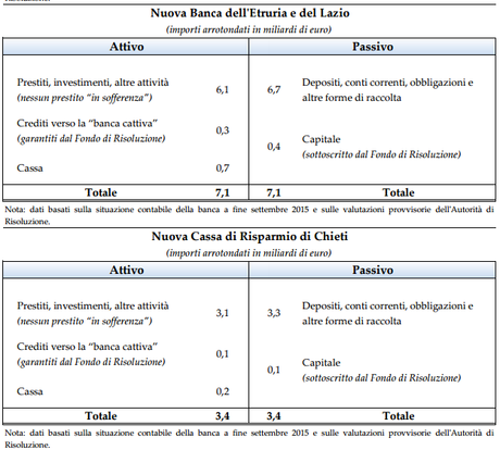 LO SCHEMA DI INTERVENTO UTILIZZATO PER IL SALVATAGGIO DI BANCA MARCHE