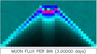 Radiografie ai vulcani? Meglio con i muoni Figura 3. La struttura interna di uno dei coni del vulcano Etna, come appare dalle simulazione condotte dai ricercatori dell'INAF