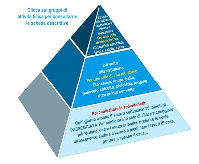 Consigli per una sana alimentazione