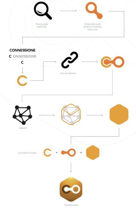 rebranding convegno gt search marketing connect