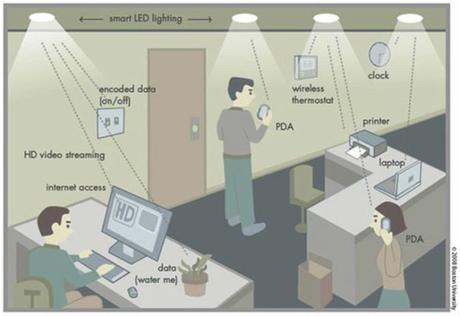 lifi_environment