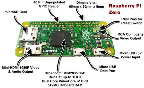 Ecco tutti i dettagli della nuova Raspberry Pi Zero: la dev board economica di soli 5$