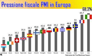 400 miliardi di sofferenze (reali) bancarie vs. 1,5 milioni per rilanciare la filiera italiana della canapa (che nel 1940 era al TOP...)