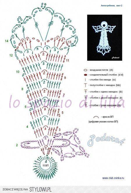 Collezione di angeli all'uncinetto con schemi / Crochet angels collection, free charts