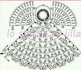 Collezione di angeli all'uncinetto con schemi / Crochet angels collection, free charts