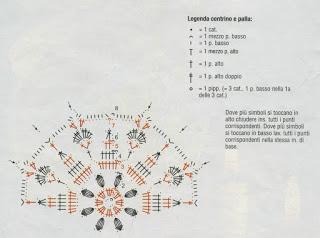 Decorazioni a uncinetto per Natale: Pallina di Natale rivestita all'uncinetto