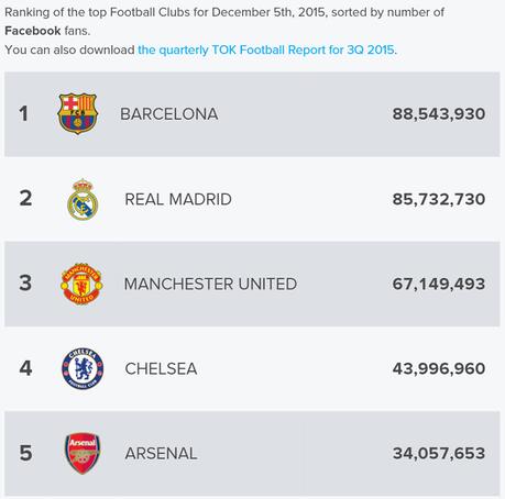 Il TOK Football Report di Tok.tv adesso è anche giornaliero TOK-Football-Report-facebook-giornaliero