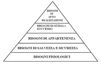 Il potere della comunicazione “non competitiva” …la validazione! Il potere della comunicazione “non competitiva” …la validazione!
